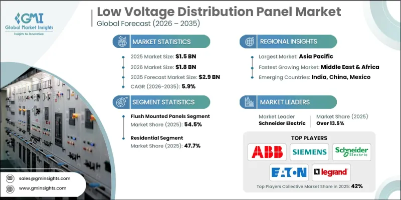 Low Voltage Distribution Panel Market-IMG1