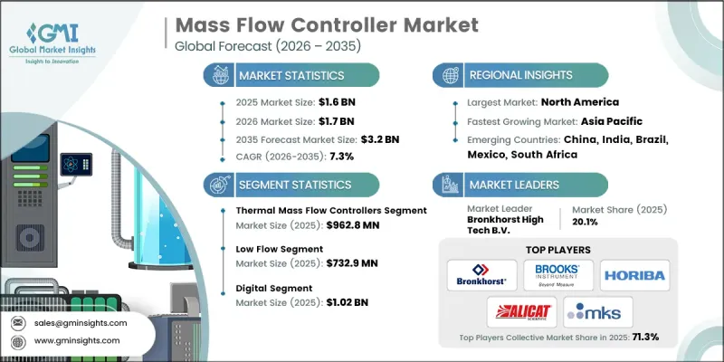 Mass Flow Controller Market-IMG1