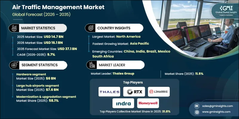 Air Traffic Management Market-IMG1