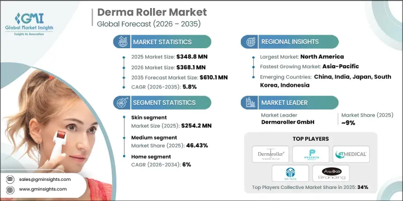 Derma Roller Market-IMG1