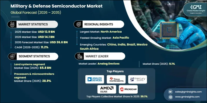 Military and Defense Semiconductor Market-IMG1