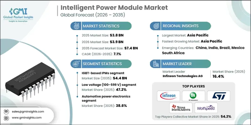 Intelligent Power Module Market-IMG1