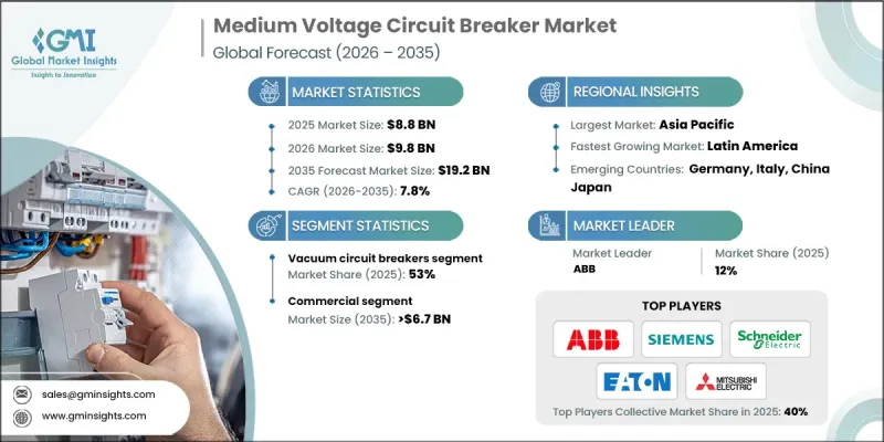 Medium Voltage Circuit Breaker Market-IMG1