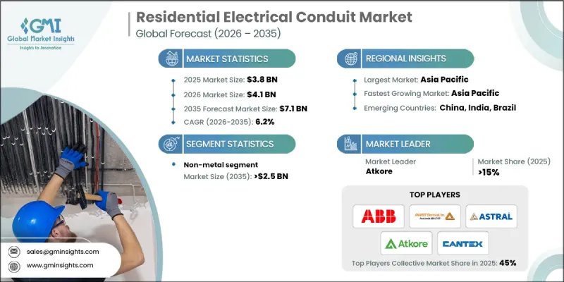 Residential Electrical Conduit Market-IMG1