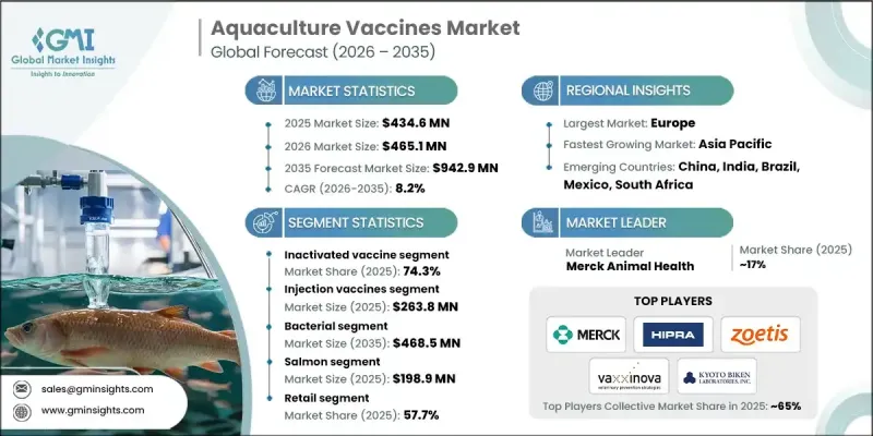 Aquaculture Vaccines Market-IMG1
