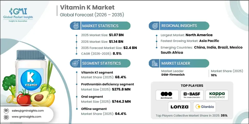 Vitamin K Market-IMG1