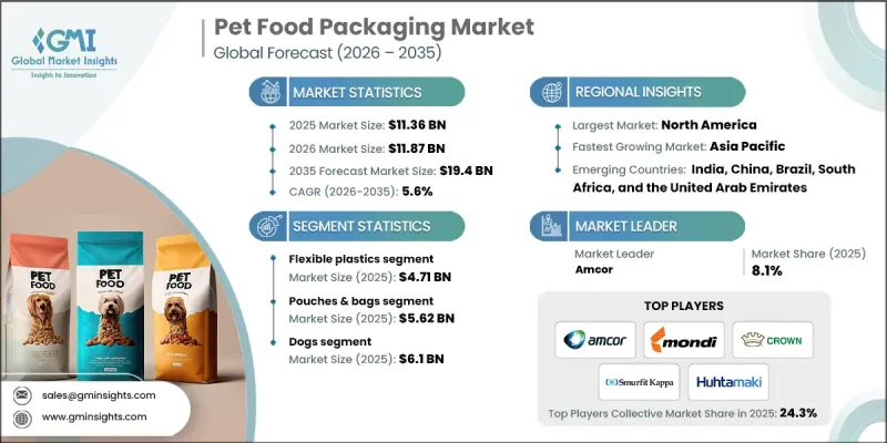 Pet Food Packaging Market-IMG1
