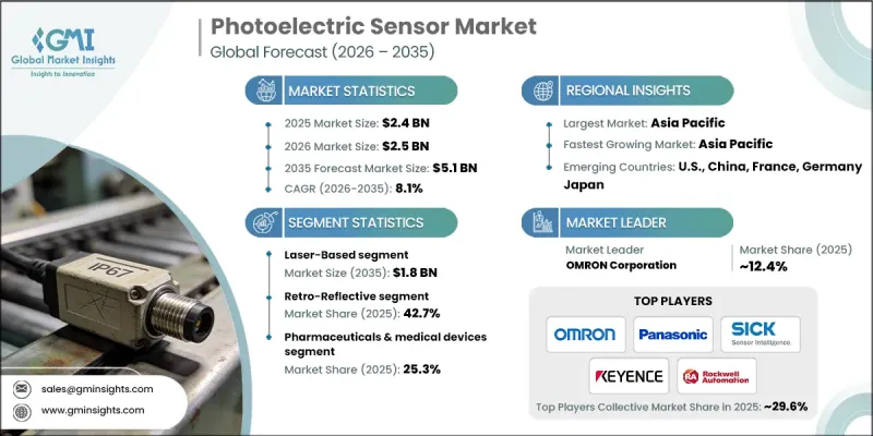 Photoelectric Sensor Market-IMG1