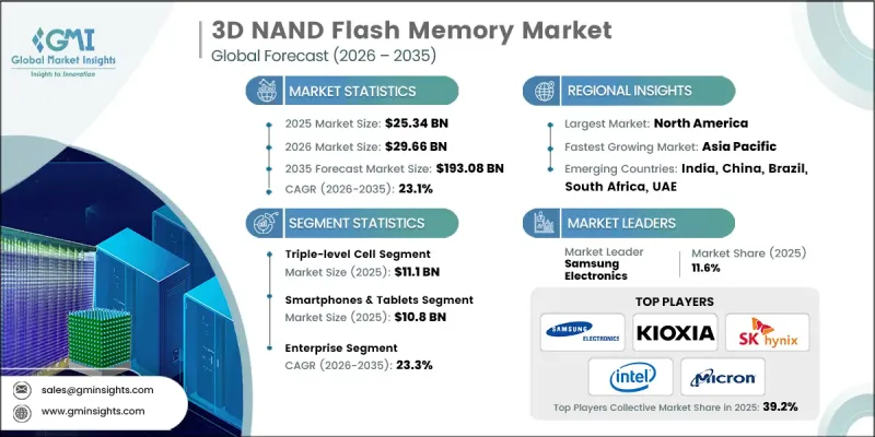 3D NAND Flash Memory Market-IMG1