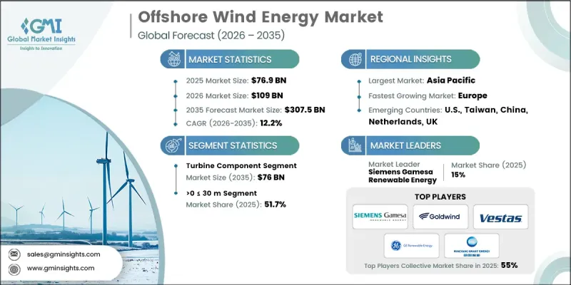 Offshore Wind Energy Market-IMG1