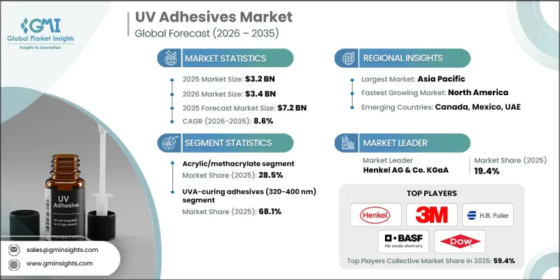 UV Adhesives Market-IMG1