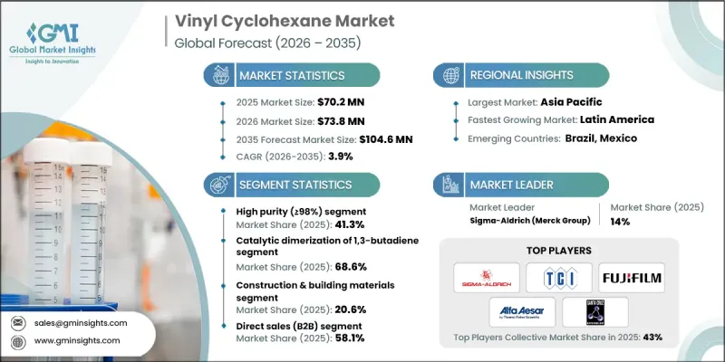 Vinyl Cyclohexane Market-IMG1