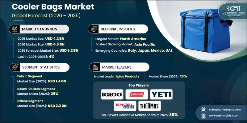 Cooler Bags Market-IMG1