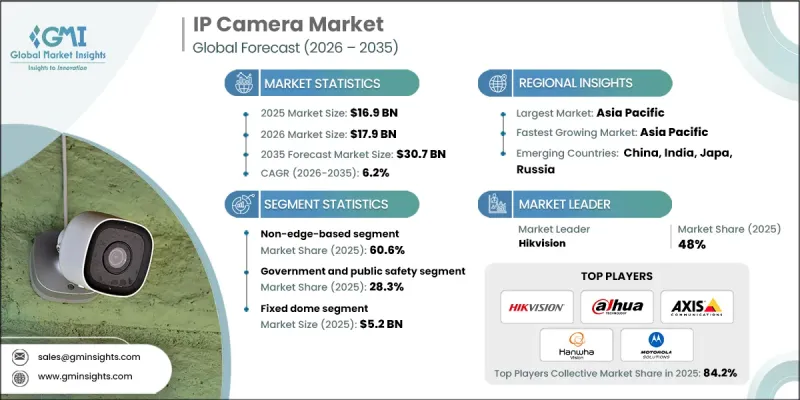 IP Camera Market-IMG1