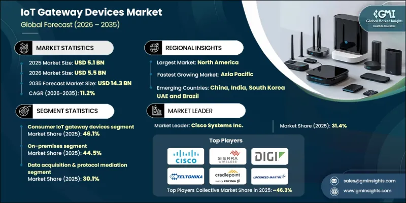 IoT Gateway Devices Market-IMG1