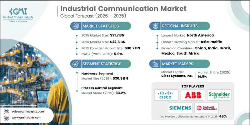 Industrial Communication Market-IMG1