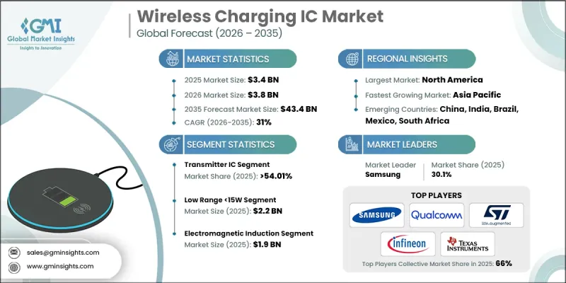 Wireless Charging IC Market-IMG1