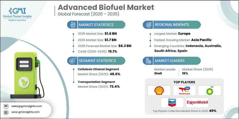 Advanced Biofuel Market-IMG1