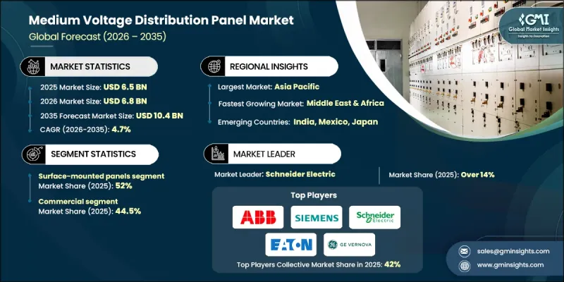 Medium Voltage Distribution Panel Market-IMG1