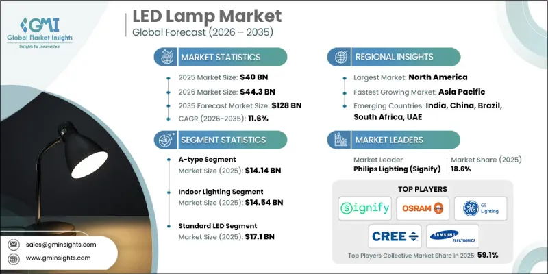 LED Lamp Market-IMG1