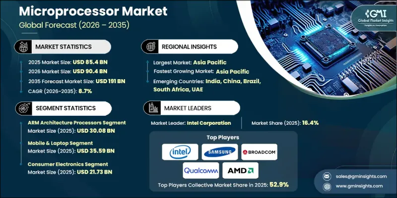 Microprocessor Market-IMG1