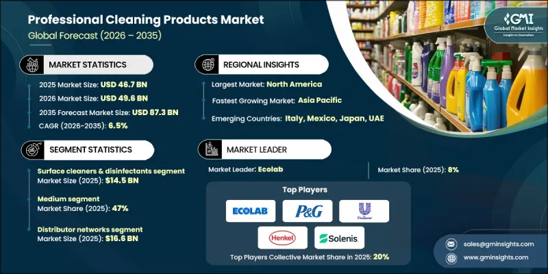 Professional Cleaning Products Market-IMG1