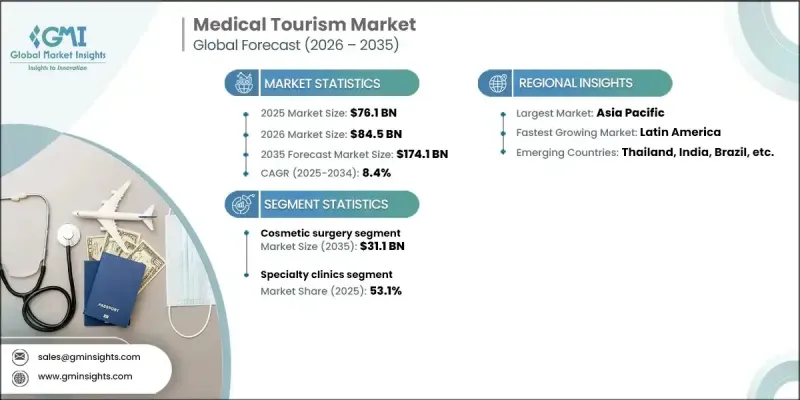 Medical Tourism Market-IMG1