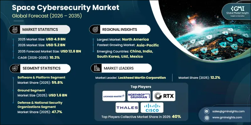 Space Cybersecurity Market-IMG1