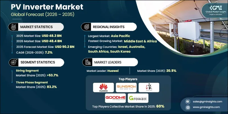 PV Inverter Market-IMG1