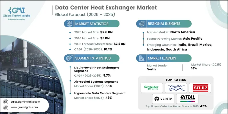 Data Center Heat Exchanger Market-IMG1