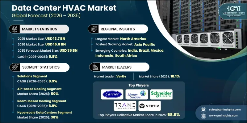 Data Center HVAC Market-IMG1