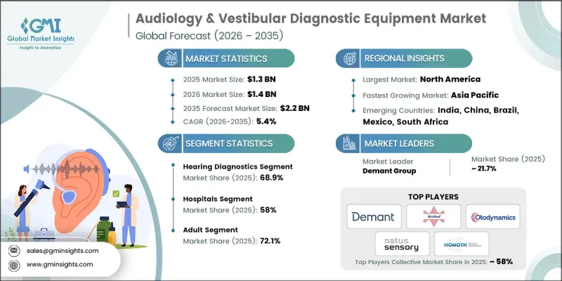 Audiology and Vestibular Diagnostic Equipment Market-IMG1