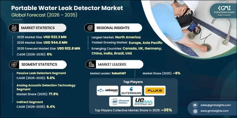 Portable Water Leak Detector Market-IMG1