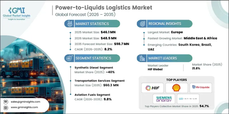Power-to-Liquids Logistics Market-IMG1