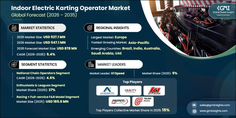 Indoor Electric Karting Operator Market-IMG1
