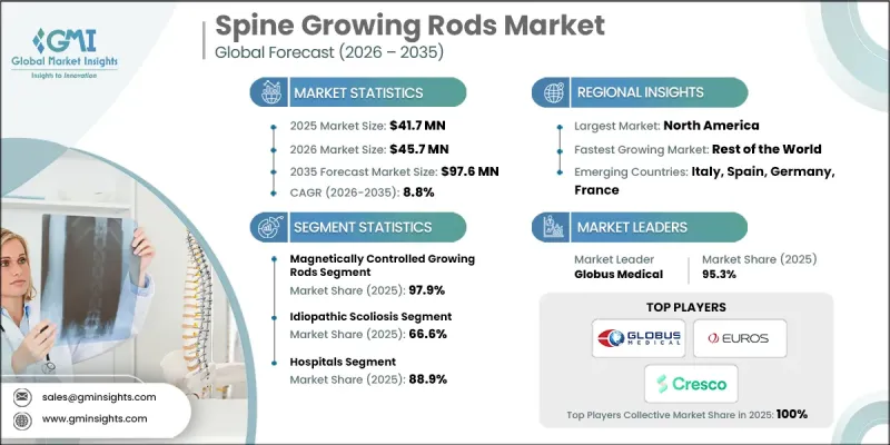 Spine Growing Rods Market-IMG1