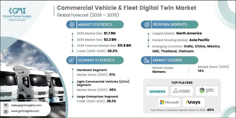 Commercial Vehicle and Fleet Digital Twin Market-IMG1