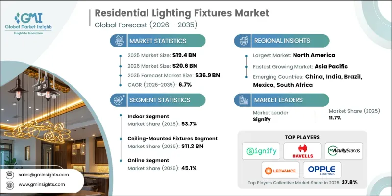 Residential Lighting Fixtures Market-IMG1
