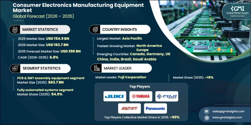 Consumer Electronics Manufacturing Equipment Market-IMG1