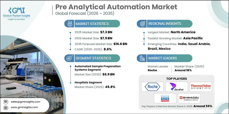 Pre Analytical Automation Market-IMG1