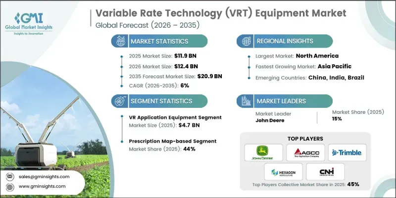 Variable Rate Technology(VRT)Equipment Market-IMG1
