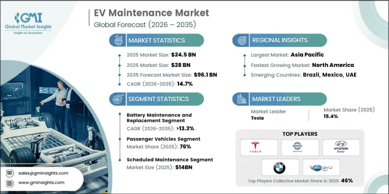 EV Maintenance Market-IMG1