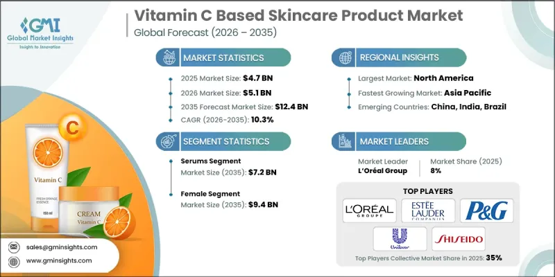 Vitamin C Based Skincare Product Market-IMG1