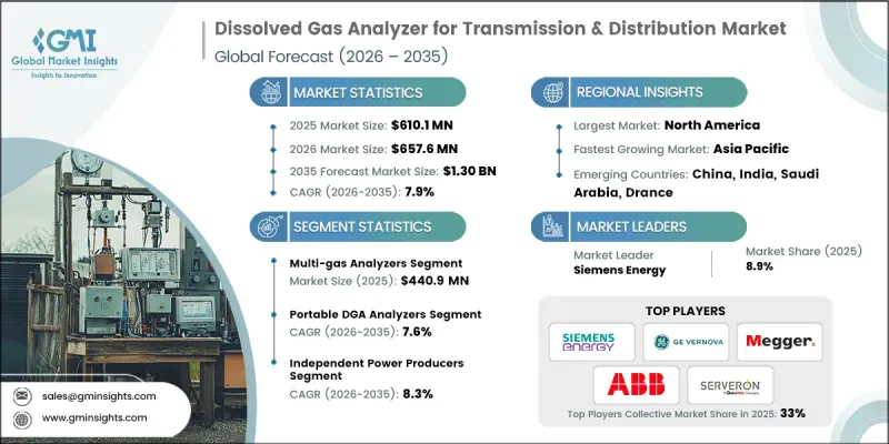Dissolved Gas Analyzer for Transmission and Distribution Market-IMG1