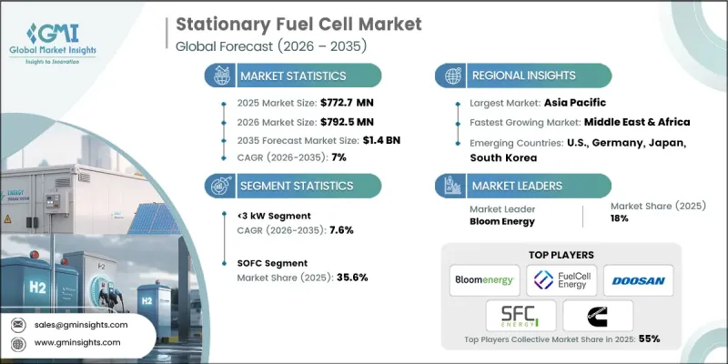 Stationary Fuel Cell Market-IMG1