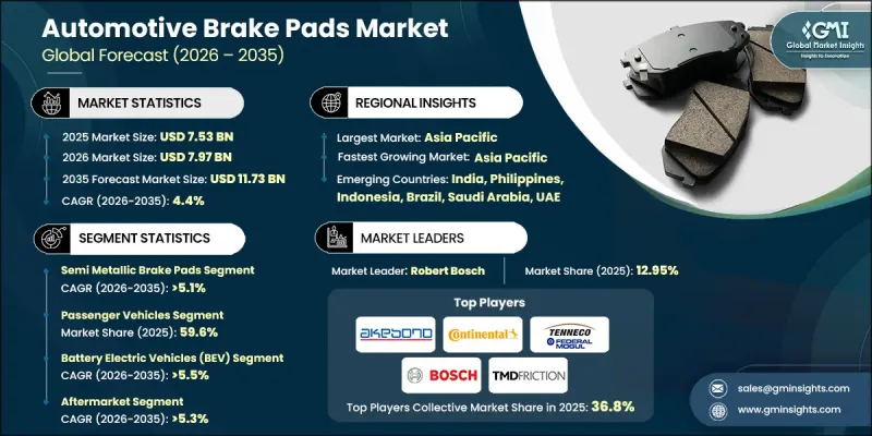 Automotive Brake Pads Market-IMG1