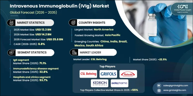 Intravenous Immunoglobulin(IVIg) 마켓-IMG1