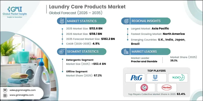 Laundry Care Products Market-IMG1