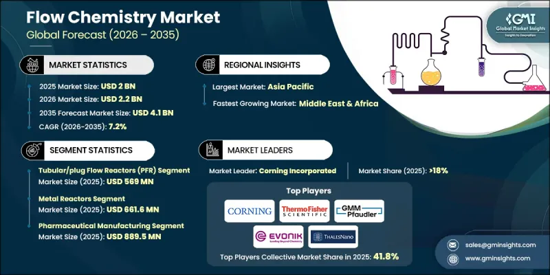 Flow Chemistry Market-IMG1