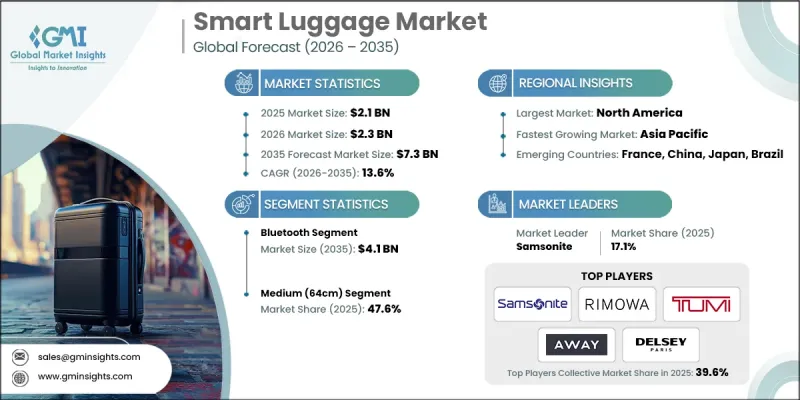 Smart Luggage Market-IMG1